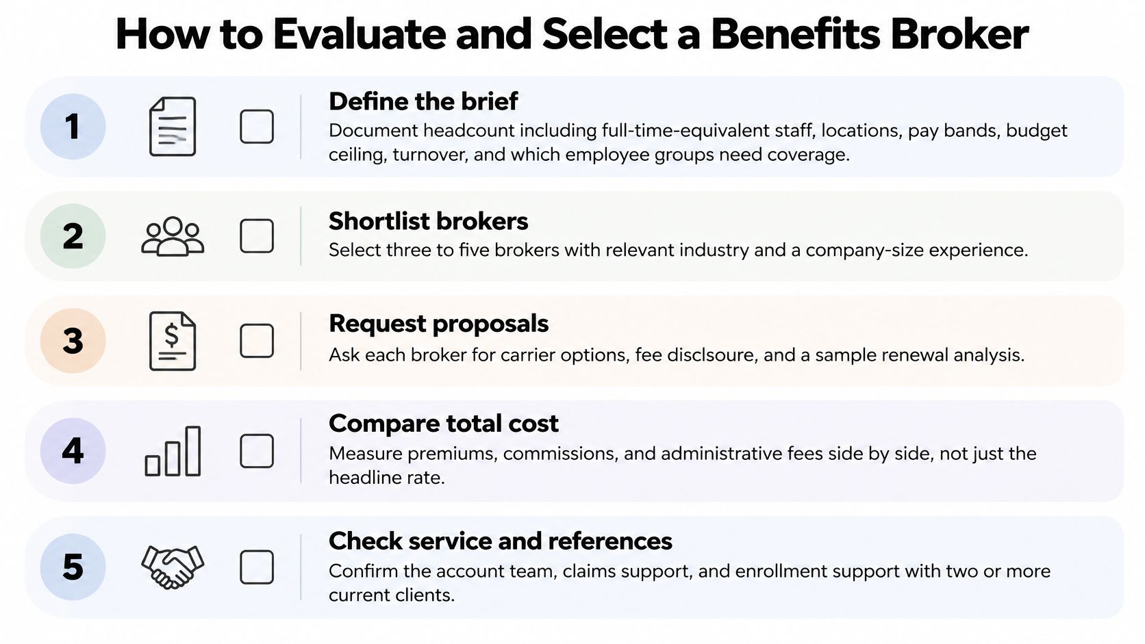 A five-step guide on how to evaluate and select an employee benefits insurance broker for businesses.